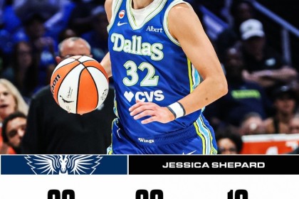 kaiyun-飞翼球员杰西卡·谢泼德砍下22分20板10助 帮助球队赢下王牌